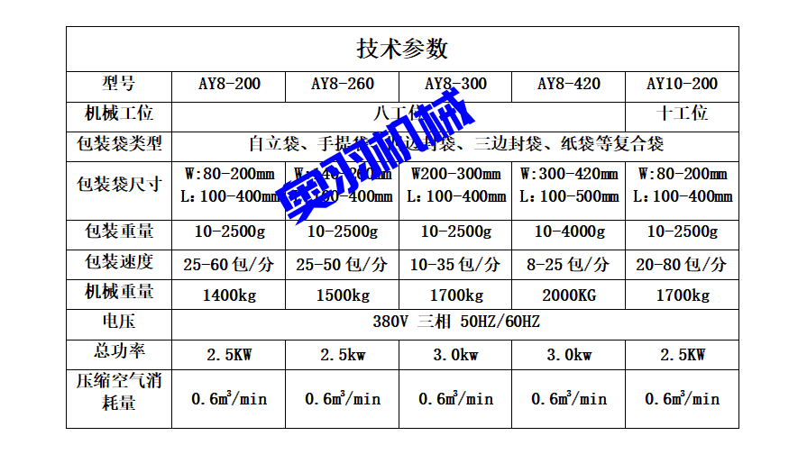 石家莊椒朵食品有限公司_http://www.8sdai.cn_工程案例_第5張