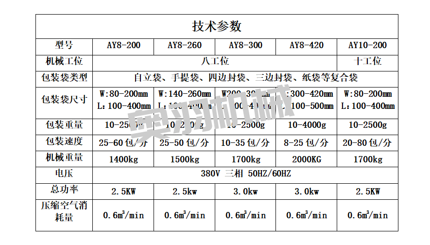 醬料火鍋底料全自動給袋式包裝機_http://www.8sdai.cn_給袋式包裝機系列_第5張