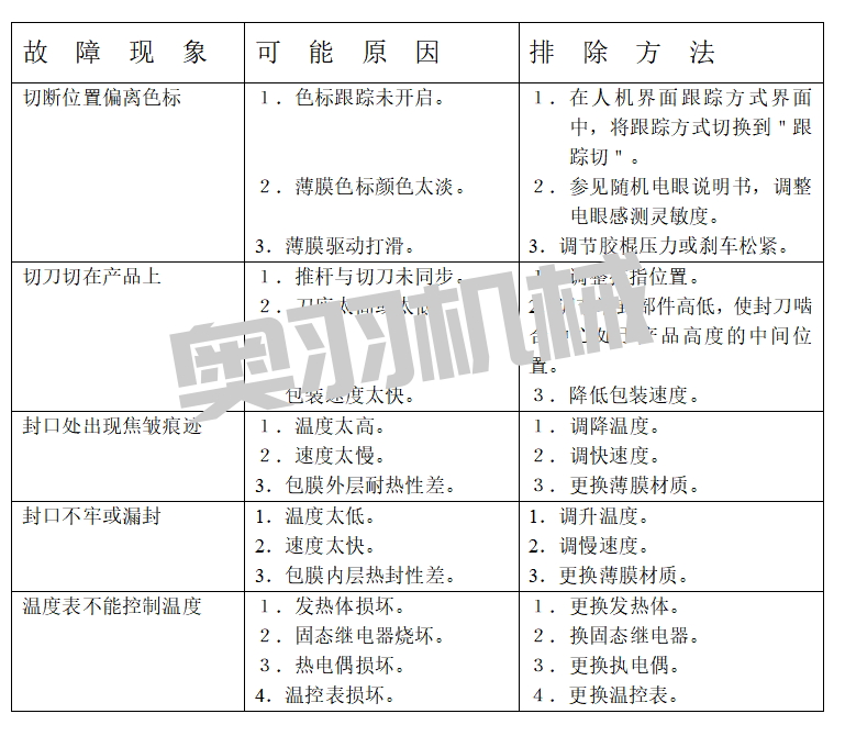 石家莊自動(dòng)包裝機(jī)維修保養(yǎng)注意事項(xiàng)_http://www.8sdai.cn_新聞資訊_第1張