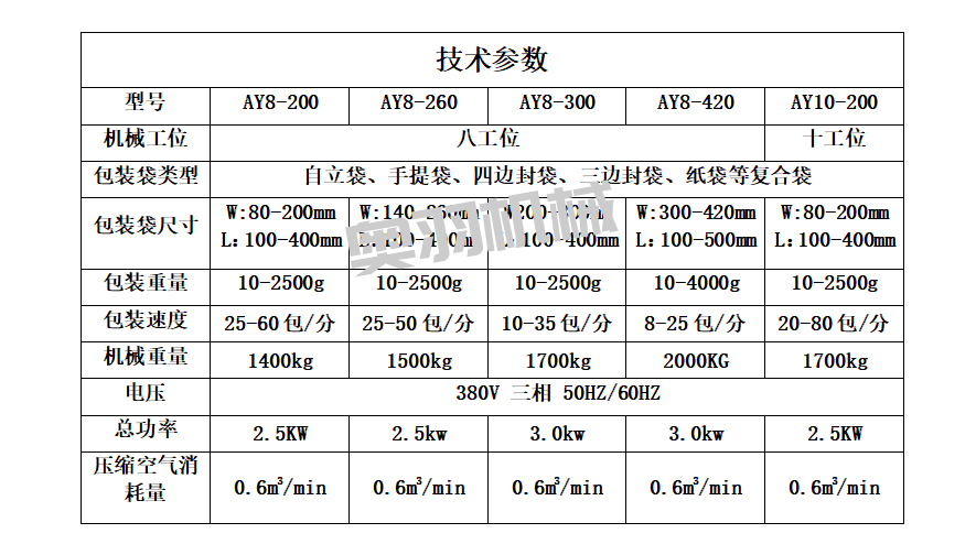 全自動(dòng)調(diào)味粉奧爾良腌料給袋式包裝機(jī)_http://www.8sdai.cn_給袋式包裝機(jī)系列_第7張