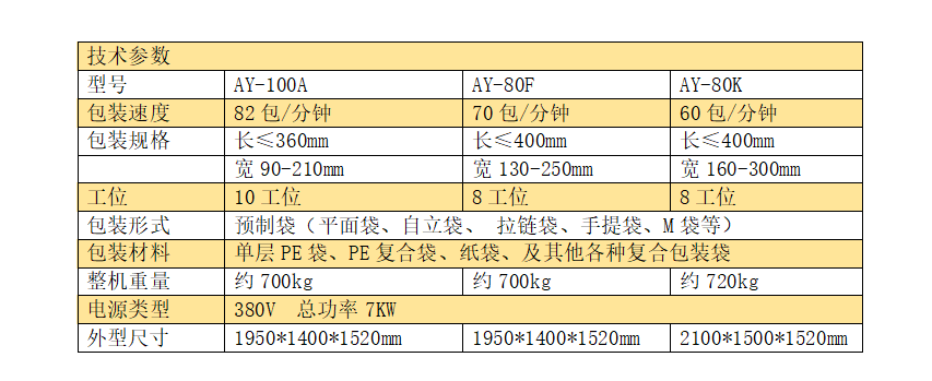 全伺服十工位給袋式組合秤包裝機(jī)_http://www.8sdai.cn_產(chǎn)品中心_第5張