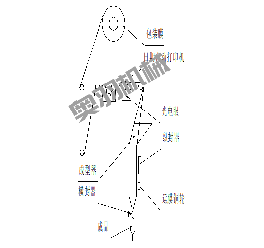 石家莊火鍋底料包裝機(jī)操作方法和維修保養(yǎng)_http://www.8sdai.cn_新聞資訊_第1張