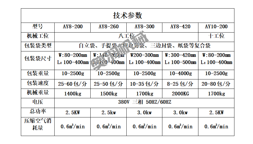 鹵蛋雞翅鴨脖全自動(dòng)給袋式真空包裝機(jī)_http://www.8sdai.cn_給袋式包裝機(jī)系列_第8張