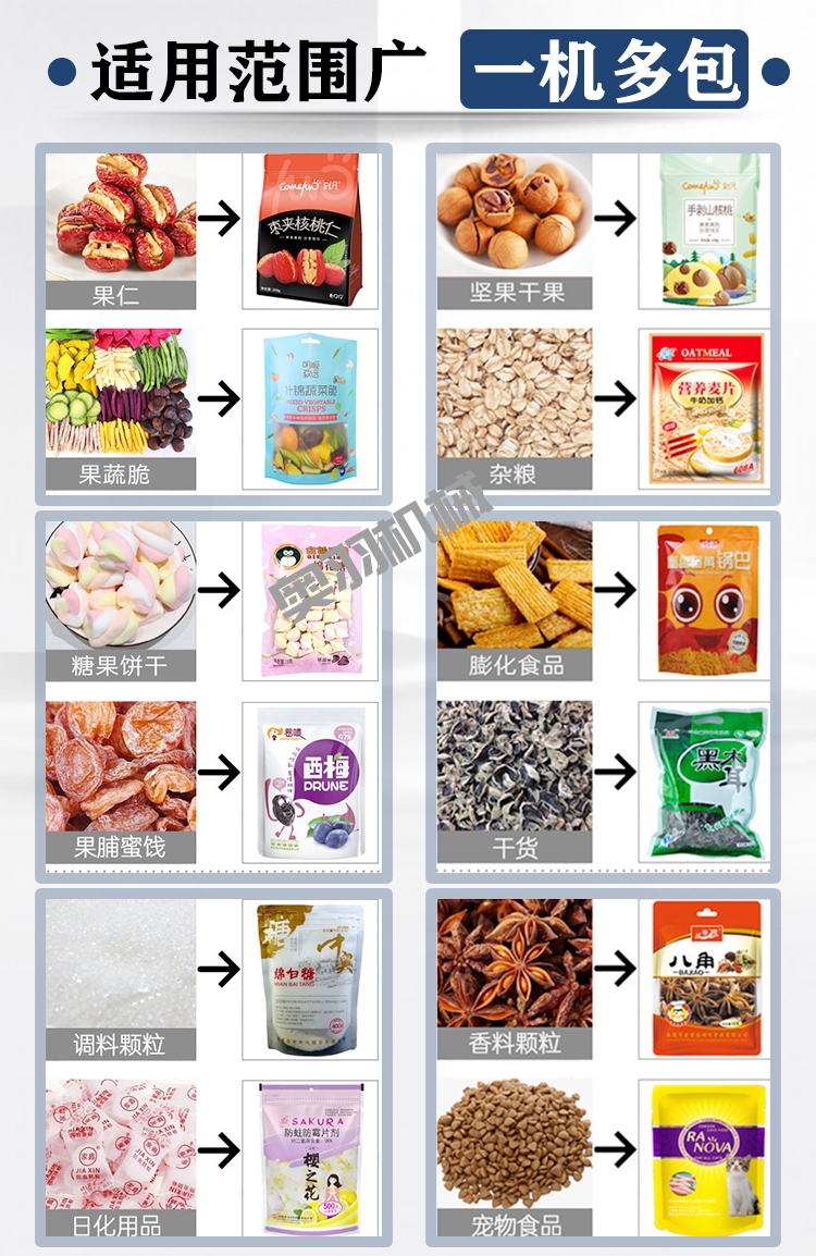 如何選購食品包裝設(shè)備 這四方面可作參考_新聞資訊_第1張_石家莊奧羽自動化設(shè)備有限公司 如何選購食品包裝設(shè)備 這四方面可作參考_http://www.8sdai.cn_新聞資訊_第1張